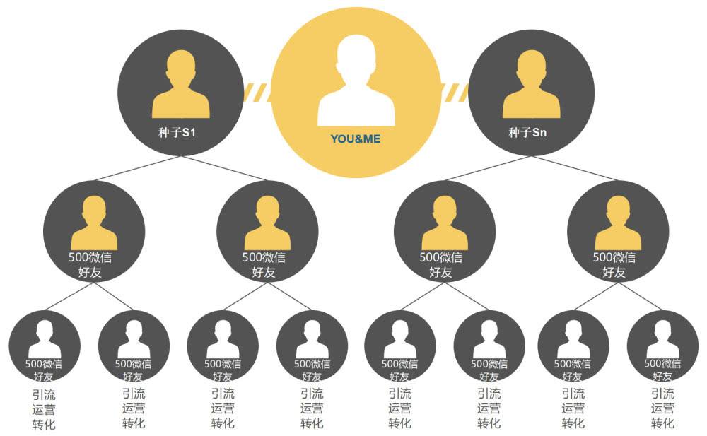 創業項目有哪些？新時代互聯網賺錢項目推薦，躺著都能賺錢