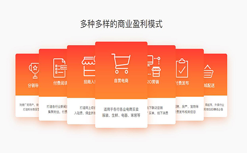外賣APP，開發APP，APP開發